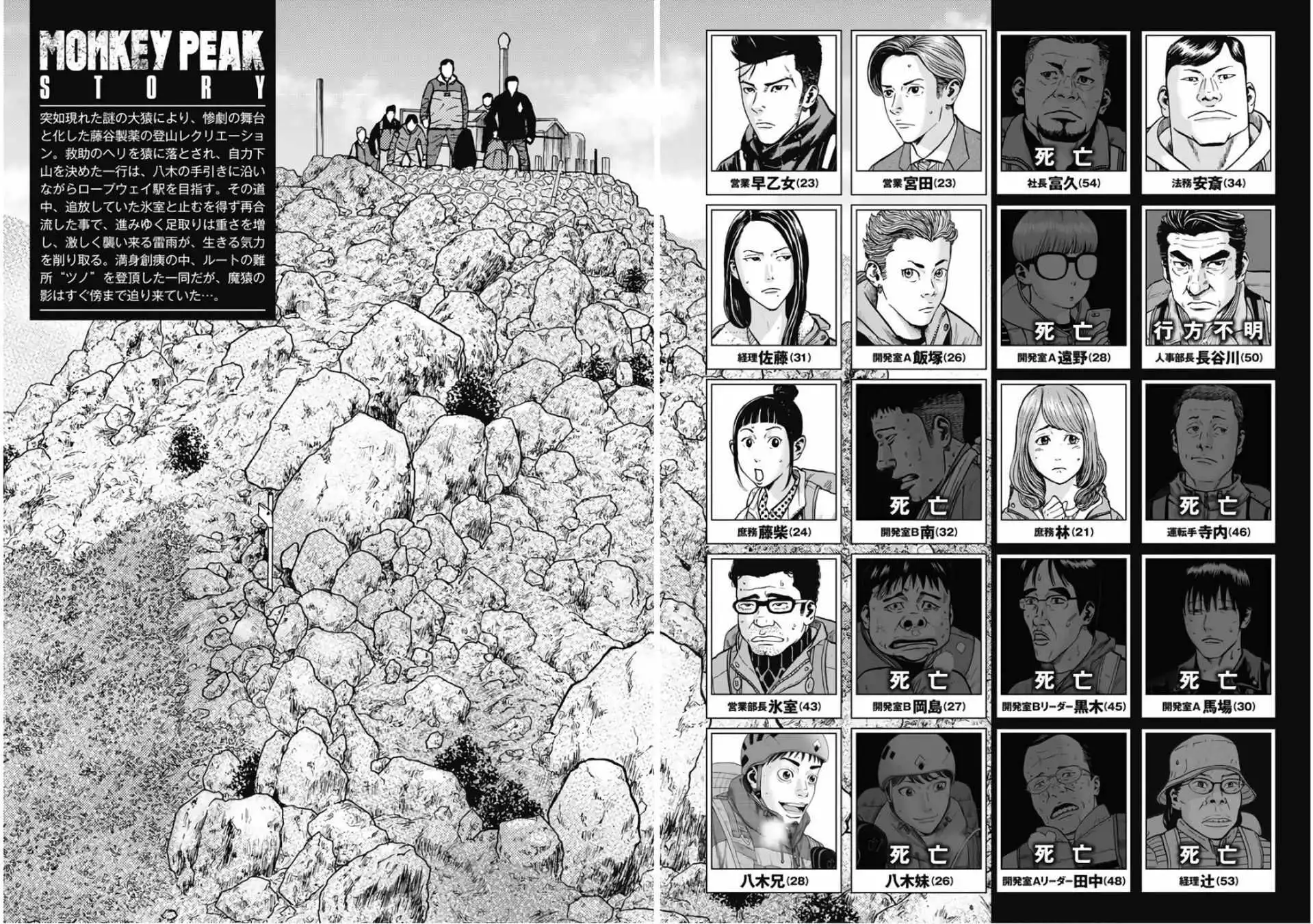 Monkey Peak [ALL CHAPTERS] Chapter 71 5